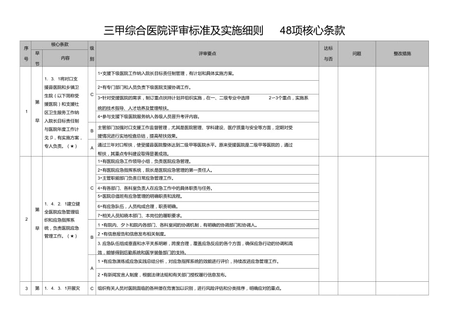 三甲综合医院评审标准及实施细则48项核心条款_第1页