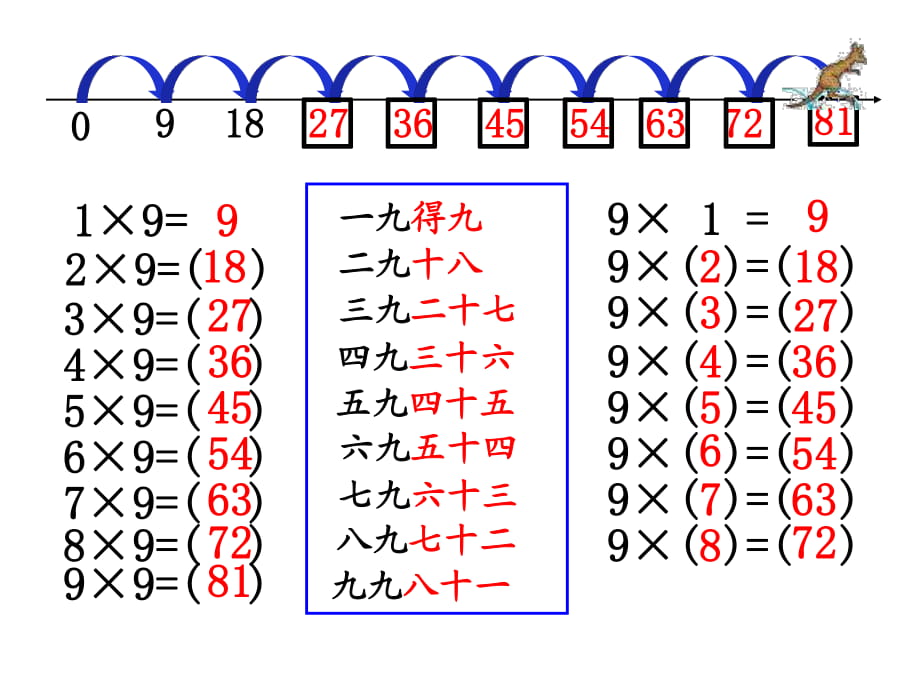 9的乘法口訣 (2)