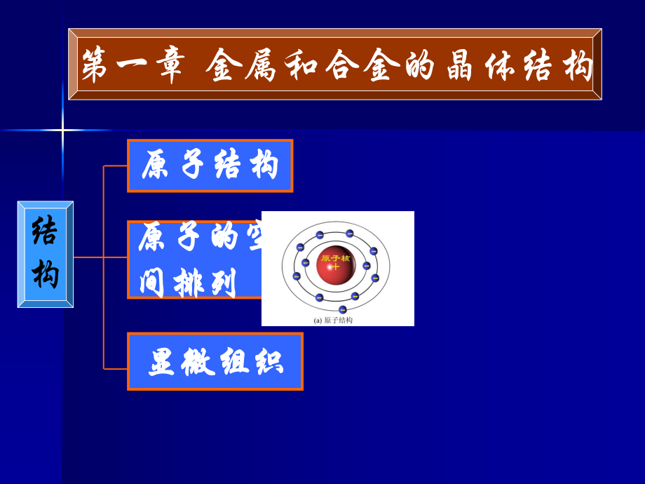 金屬和合金的晶體結(jié)構(gòu)_第1頁