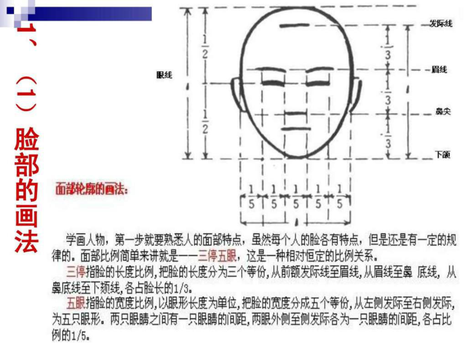 漫畫人物不同的臉型和表情畫法