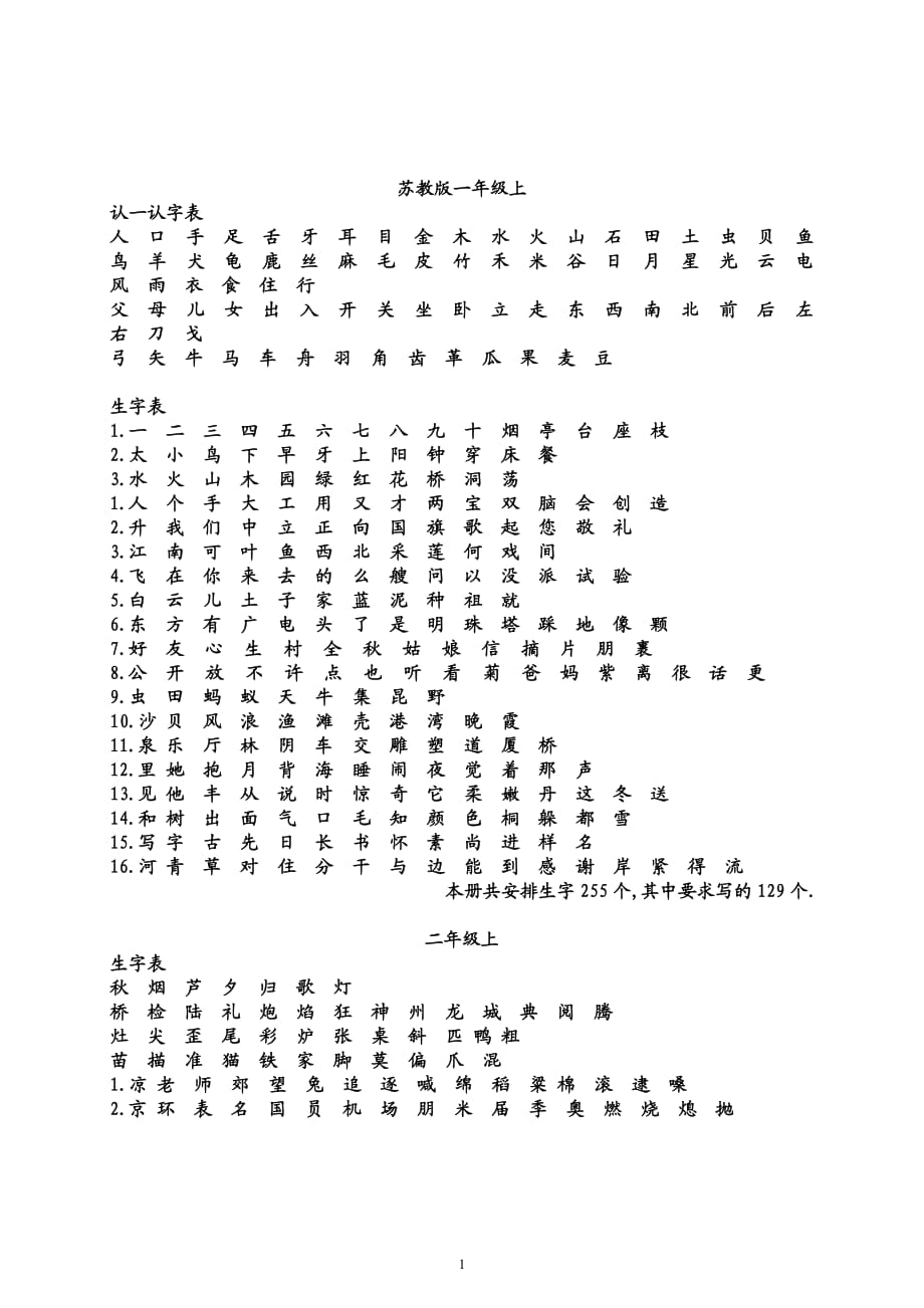 蘇教版小學語文教材一至六年級生字表