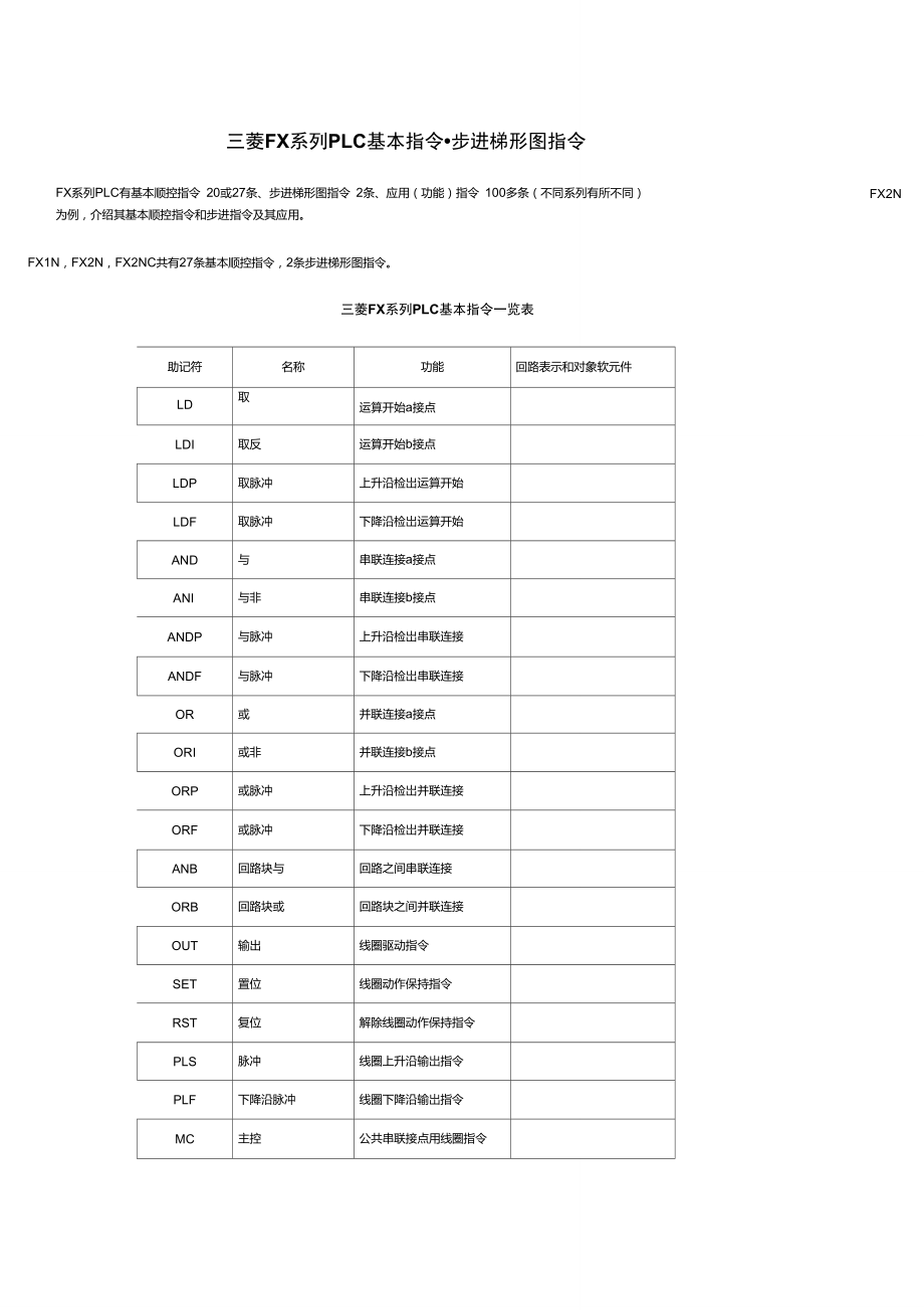 三菱FX系列PLC基本指令應用_第1頁