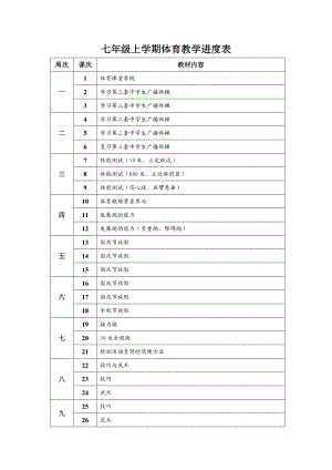 七年級《體育與健康》全年教學進度表