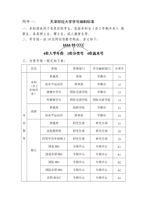 附件一： 天津財(cái)經(jīng)大學(xué)學(xué)號(hào)編制標(biāo)準(zhǔn)