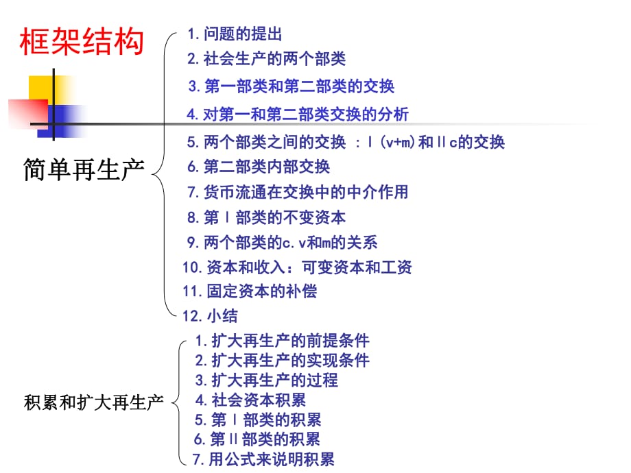 简单再生产和扩大再生产_第1页