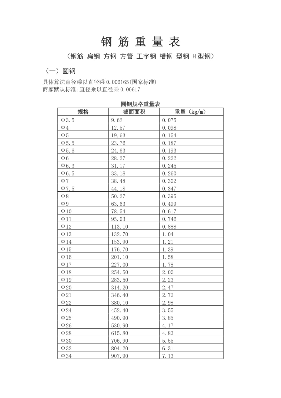 鋼筋理論重量表_第1頁