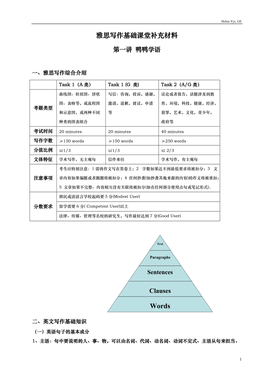 [英语考试]雅思写作基础课堂补充材料_第1页