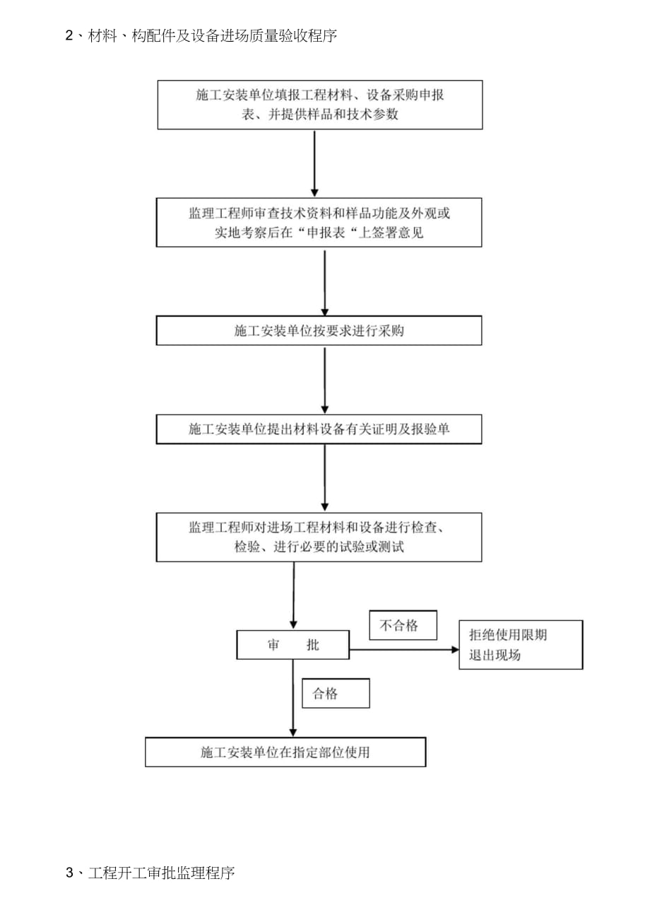 工程质量控制的基本程序及预控措施（完整版）