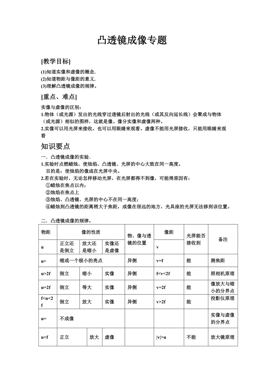 《凸透鏡成像》專題檢測(cè)_第1頁