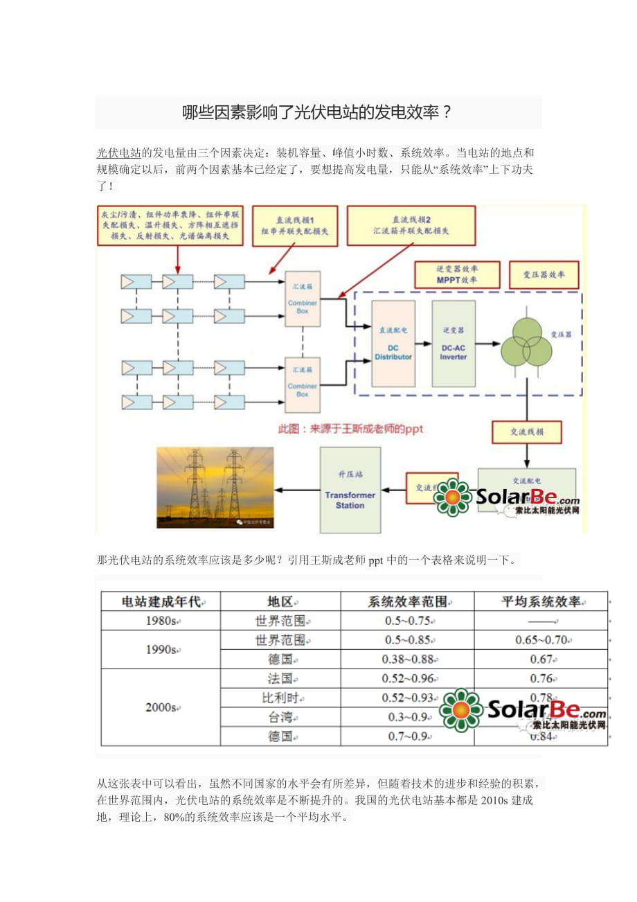 哪些因素影響了光伏電站的發(fā)電效率？_第1頁