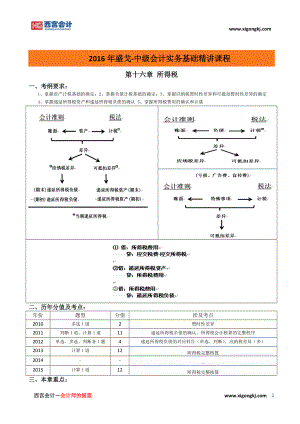 中級會計實務(wù)課程