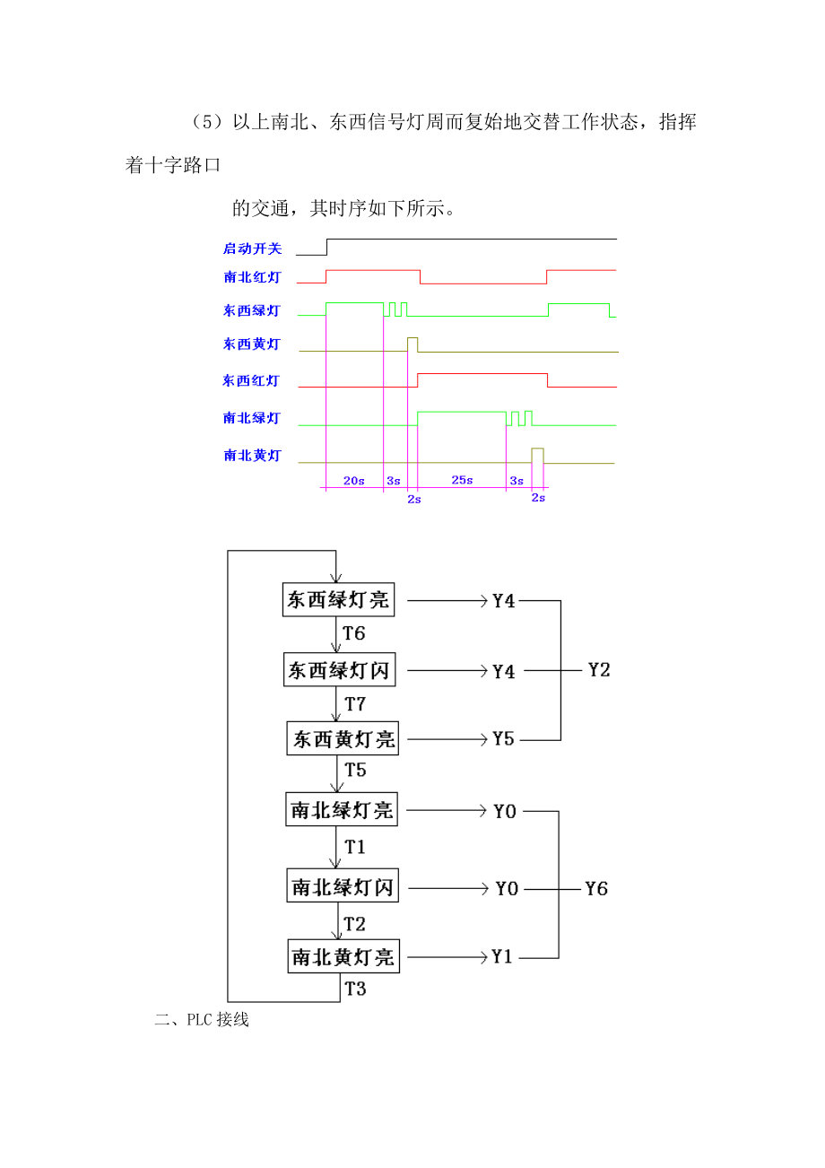 十字路口红绿灯梯形图图片