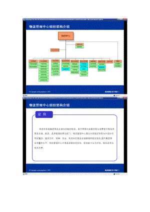 物流體系組織架構(gòu)