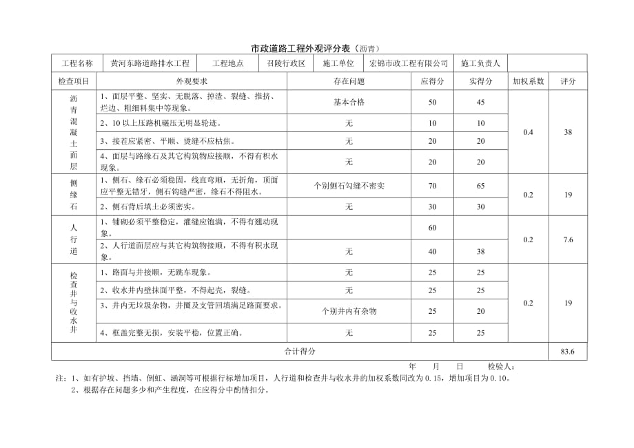 市政道路外观质量评分表_第1页