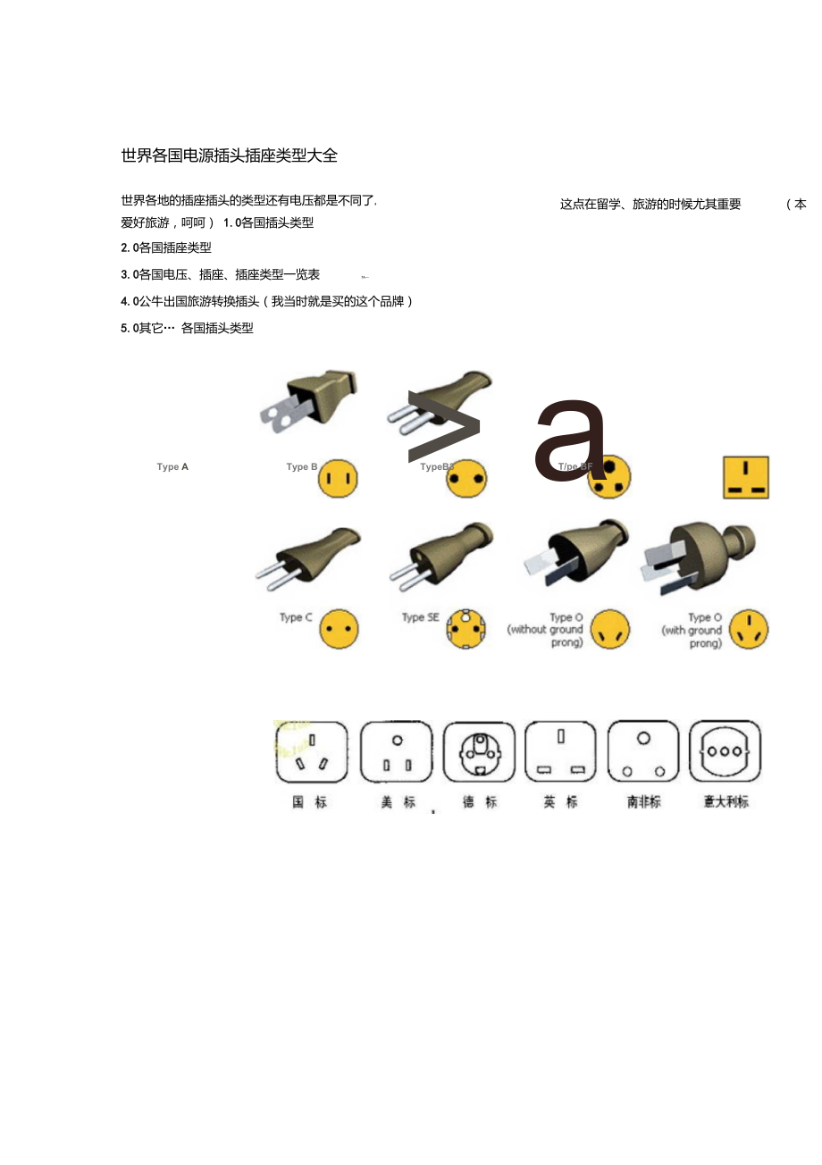 世界各國電源插頭插座類型大全_第1頁