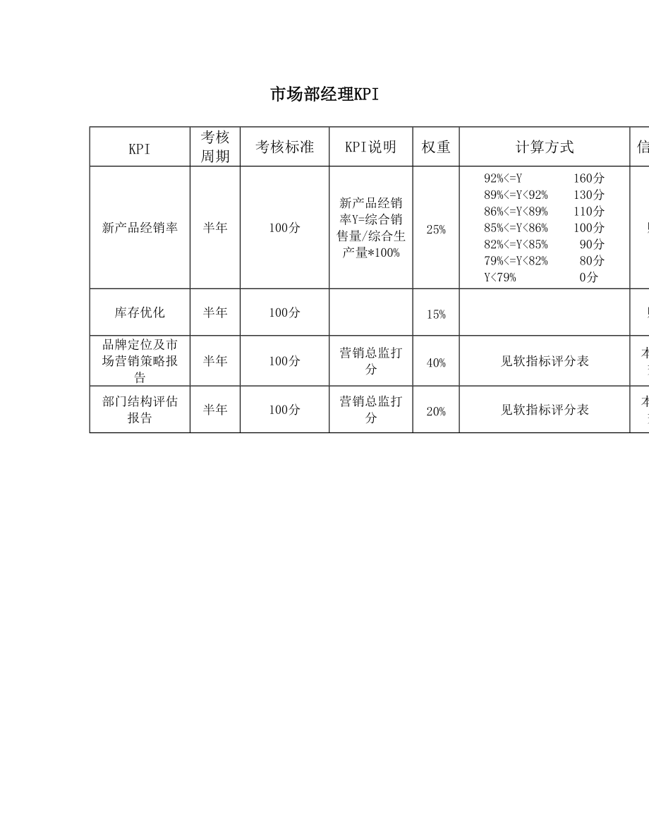 體育用品行業市場部經理績效考核指標(kpi)