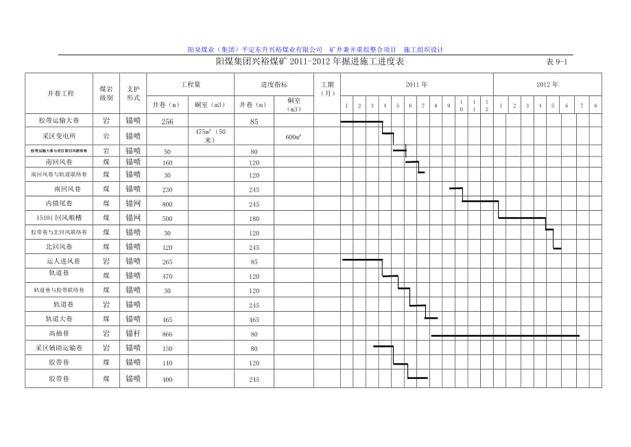 工程項(xiàng)目進(jìn)度表 施工進(jìn)度計(jì)劃表格 施工進(jìn)度計(jì)劃_第1頁(yè)