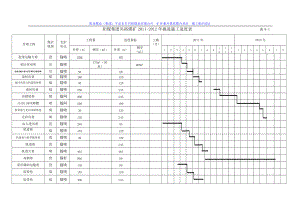 工程項(xiàng)目進(jìn)度表 施工進(jìn)度計(jì)劃表格 施工進(jìn)度計(jì)劃