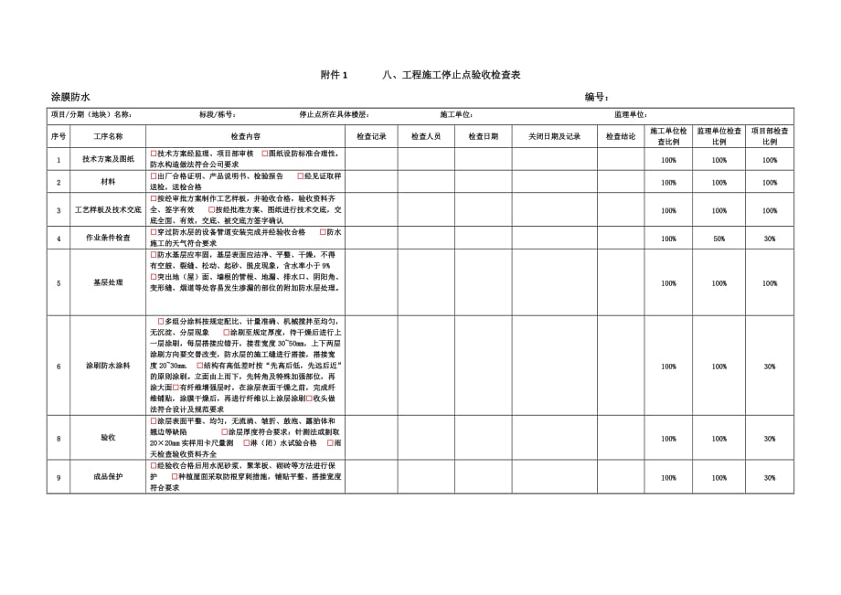 工程施工停止点检查表_第1页