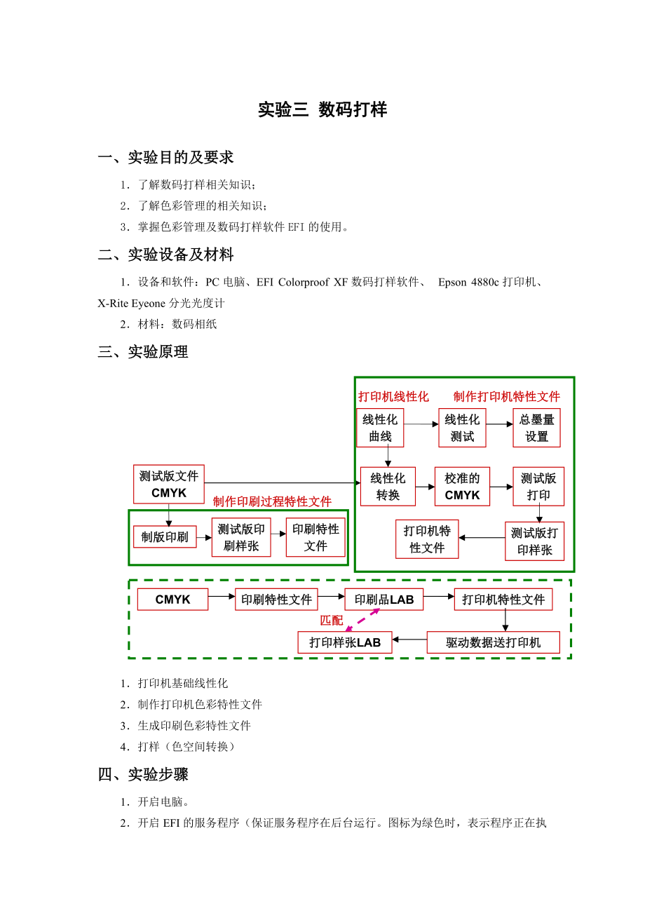 《數(shù)碼打樣》實(shí)驗(yàn)指導(dǎo)書_第1頁(yè)