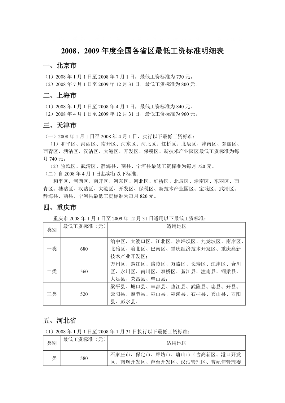 、全國各省區(qū)最低工資標(biāo)準(zhǔn)明細(xì)表_第1頁