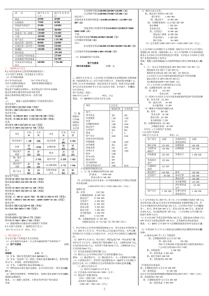 電大【高級財務會計 】業(yè)務題考試答案小抄