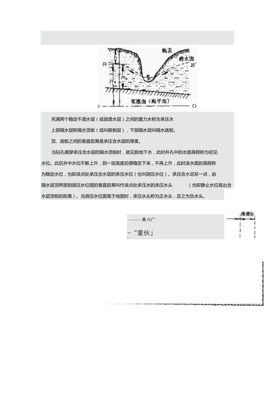 上層滯水,潛水,承壓水的區別和聯繫