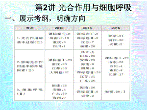 高三二輪復習 呼吸光合 綜合題