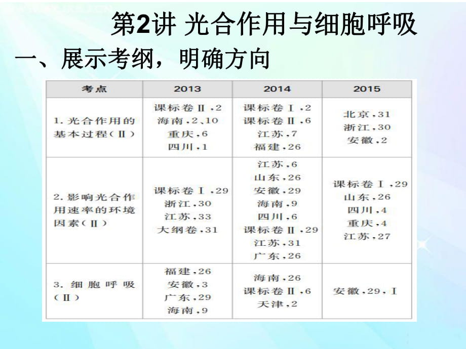 高三二輪復(fù)習(xí) 呼吸光合 綜合題_第1頁