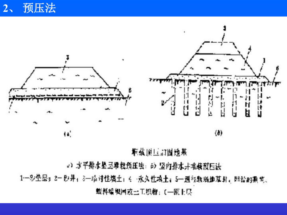 土木工程施工課件第2章樁基礎工程