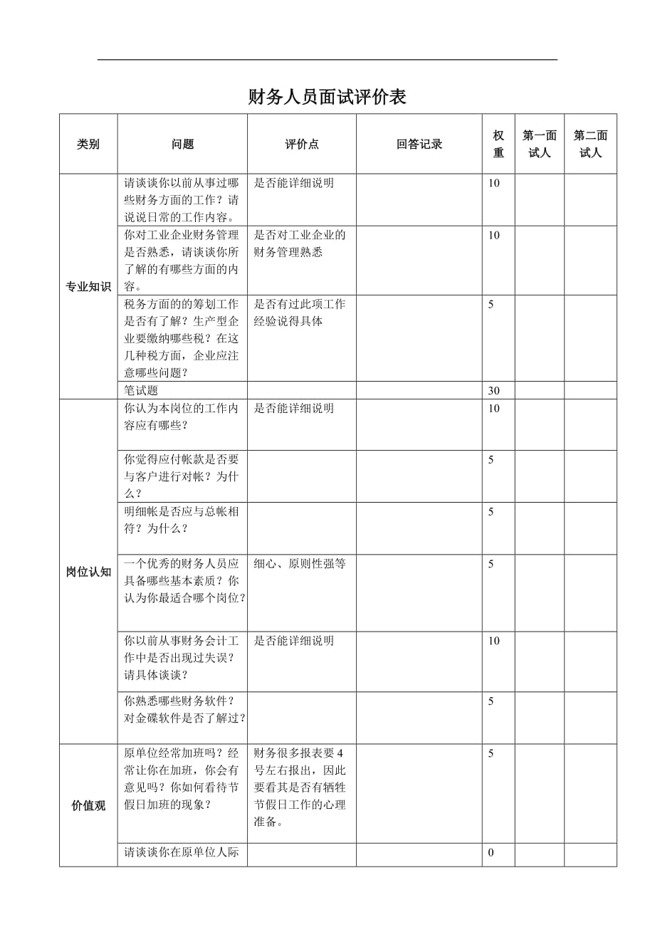 面試評價(jià)表-財(cái)務(wù)人員_第1頁