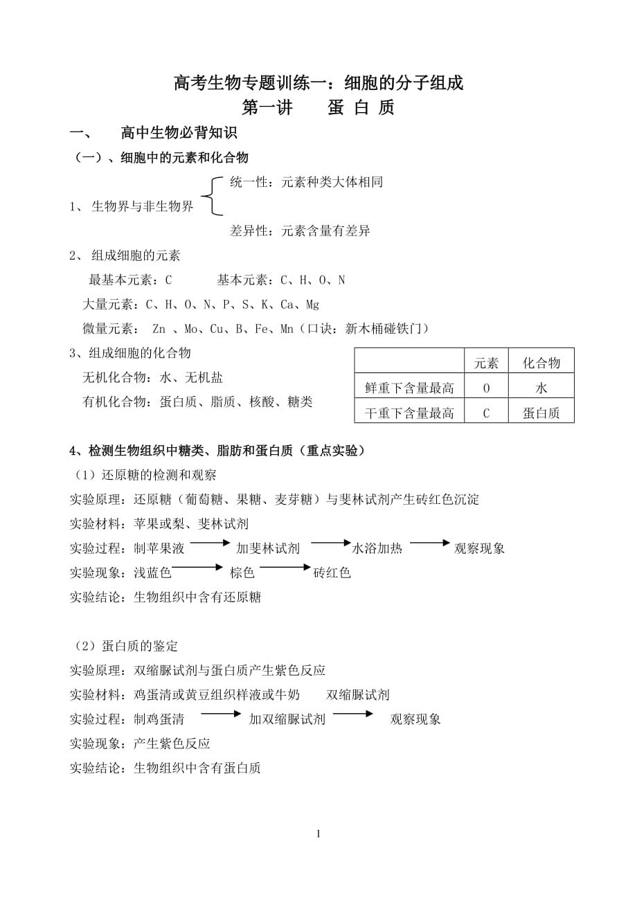 高中生物一轮复习资料——蛋白质专题_第1页