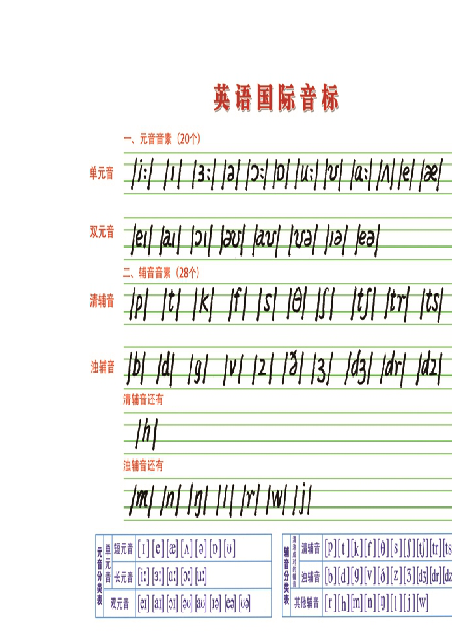 英语国际音标手写体,26个字母手写体 常见字母和字母组合的发音