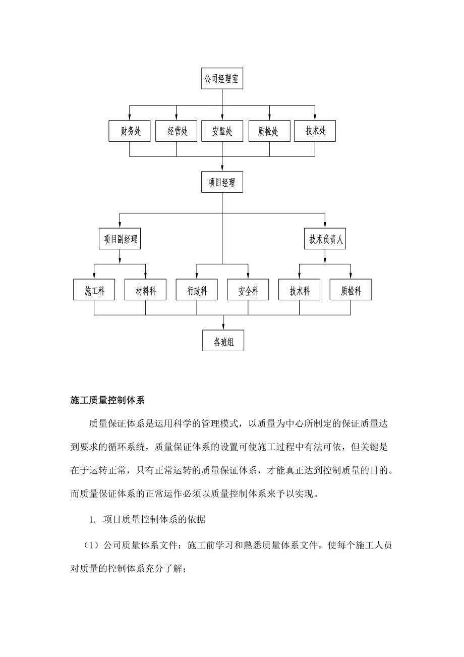 質(zhì)量保證措施和項(xiàng)目組織結(jié)構(gòu)圖_第1頁