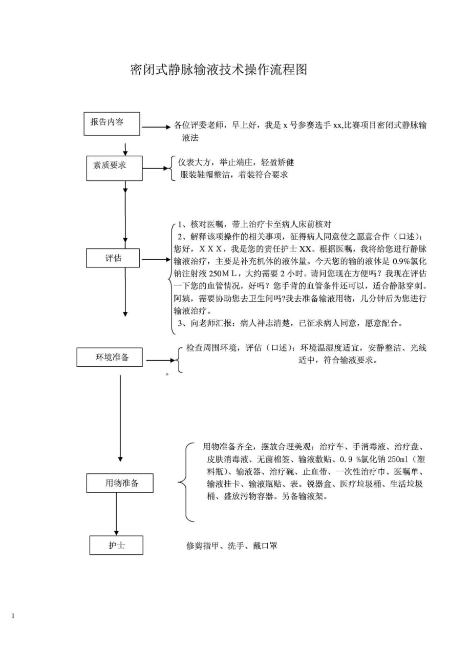 静脉输液操作流程图1614478073