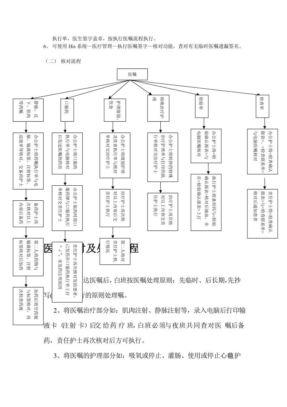 医嘱核对和处理流程图图片