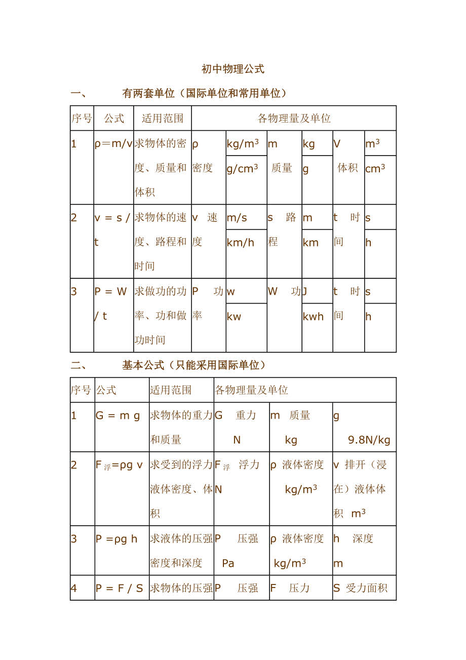 初中物理公式