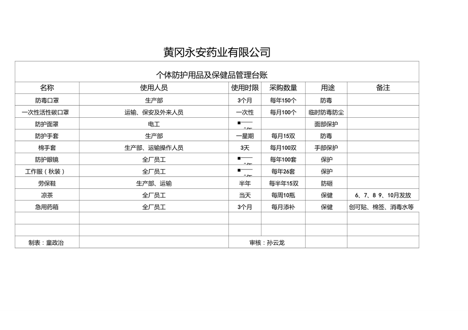 个体防护用品台账_第1页