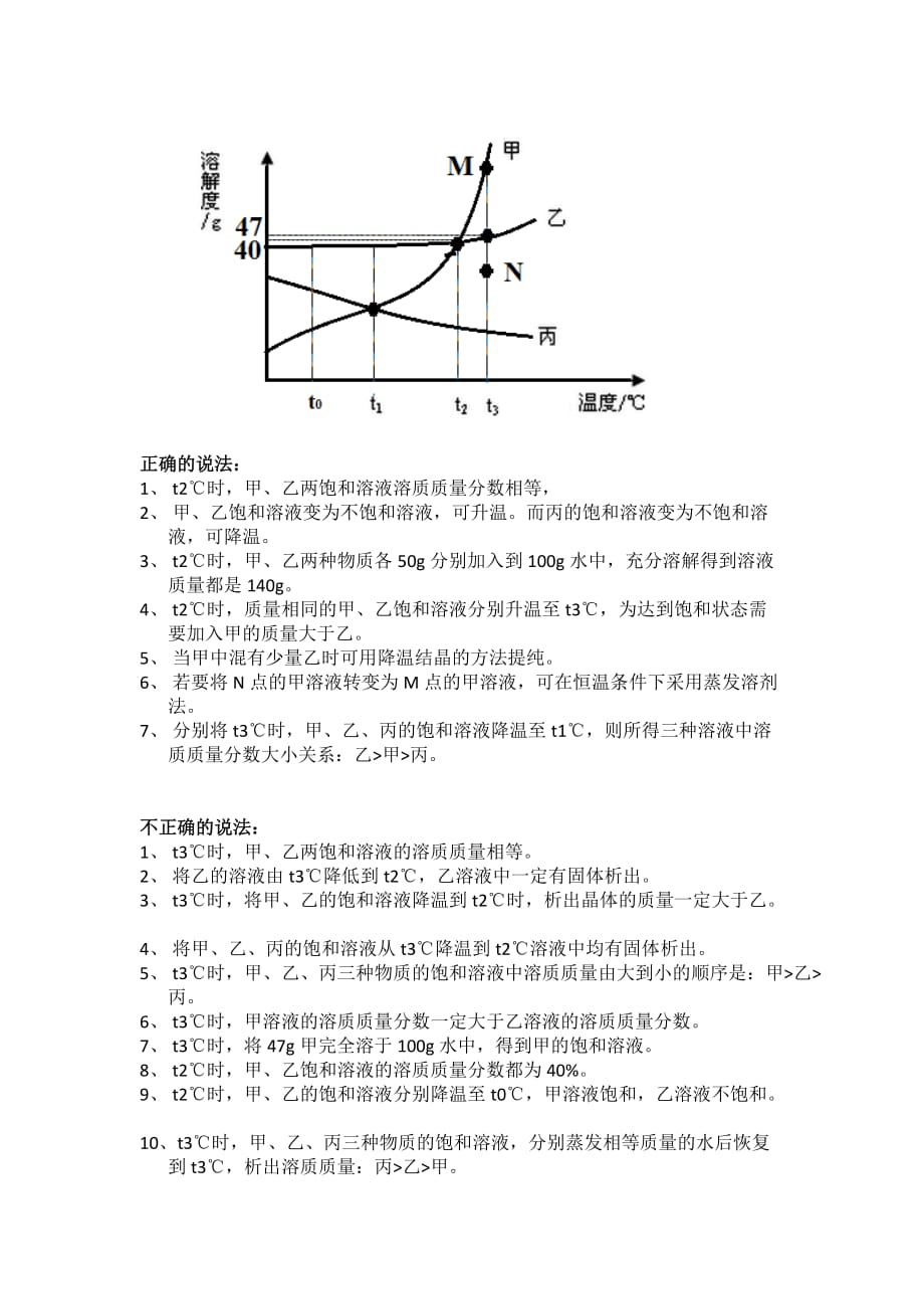 溶解度曲线图试题题型总结_第1页