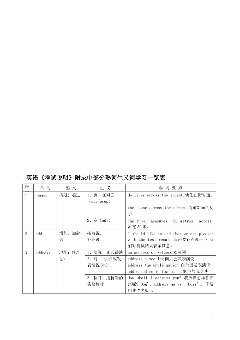 高中常見(jiàn)熟詞生義整理(英語(yǔ))_第1頁(yè)