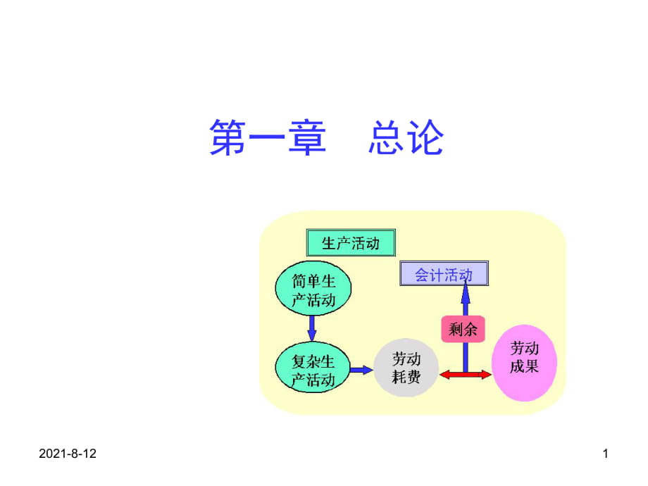 會計學原理課件445頁_第1頁