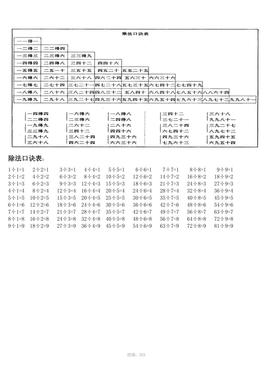 小学生乘法口诀表,除法口诀表,珠算口诀表