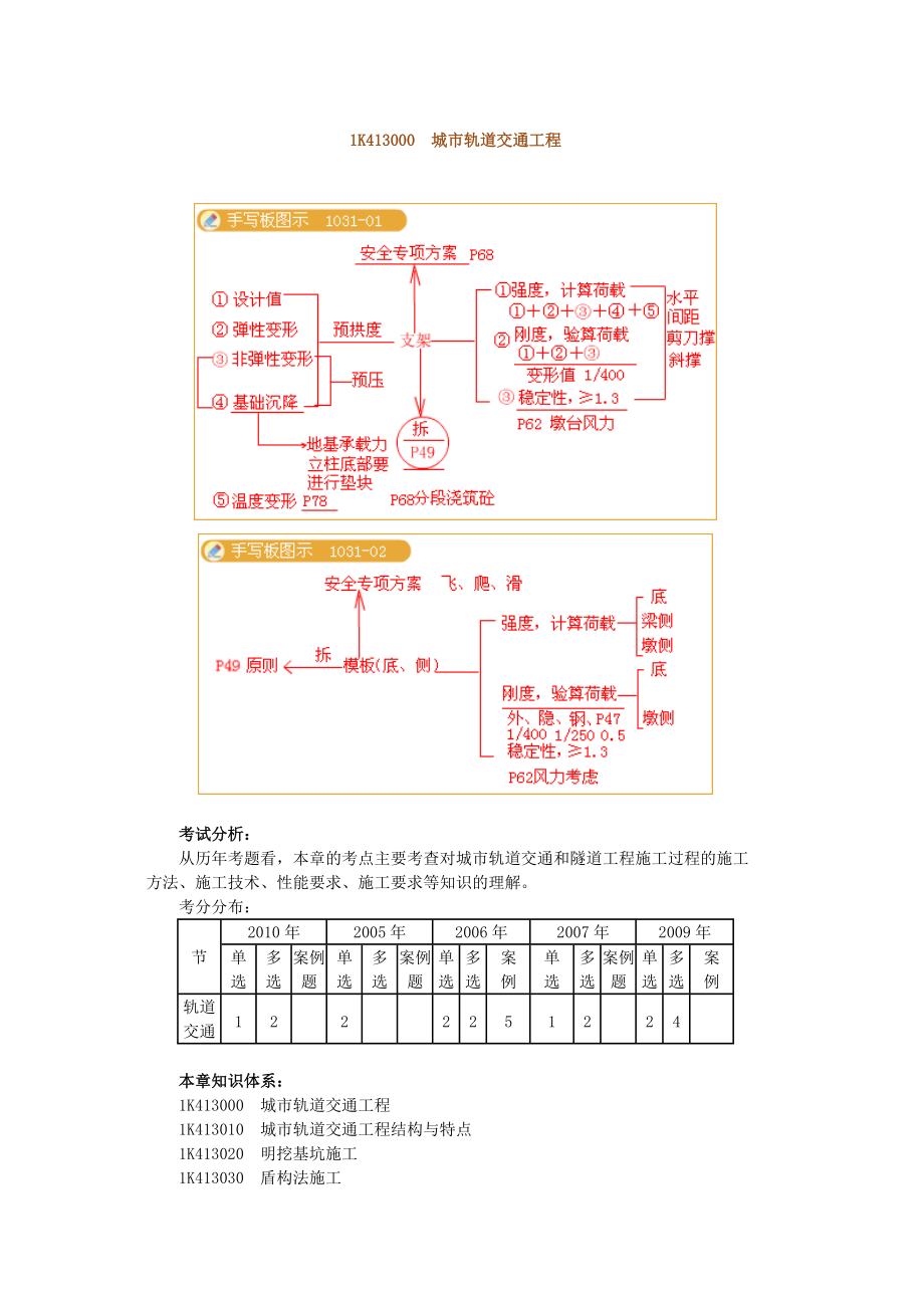 1K413000 城市軌道交通工程_第1頁