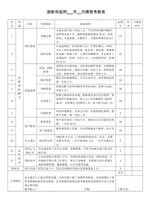 放射科醫(yī)師 年 月績效考核表