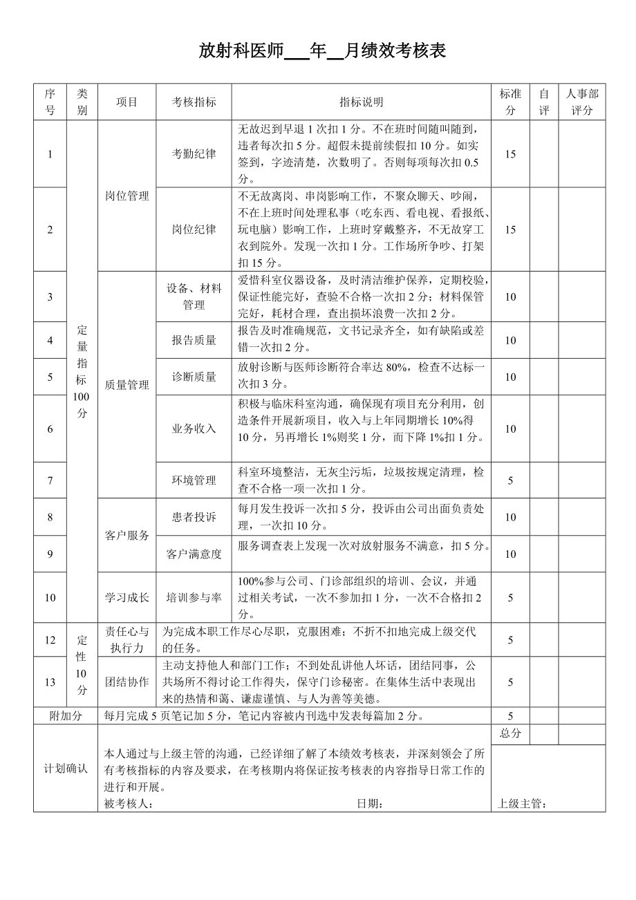 放射科醫(yī)師 年 月績(jī)效考核表_第1頁(yè)