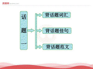 高考英語一輪復習話題晨背課件：1 學校生活