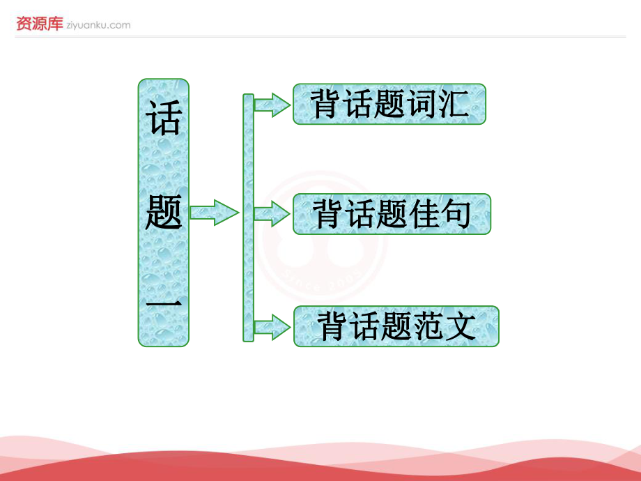 高考英語一輪復(fù)習(xí)話題晨背課件：1 學(xué)校生活_第1頁