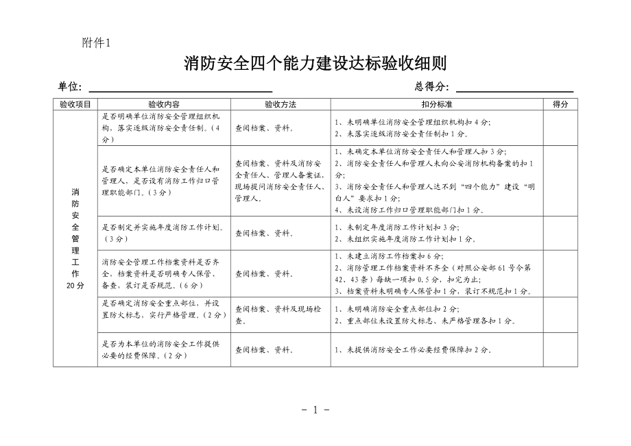 酒店消防安全四个能力建设达标验收细则_第1页