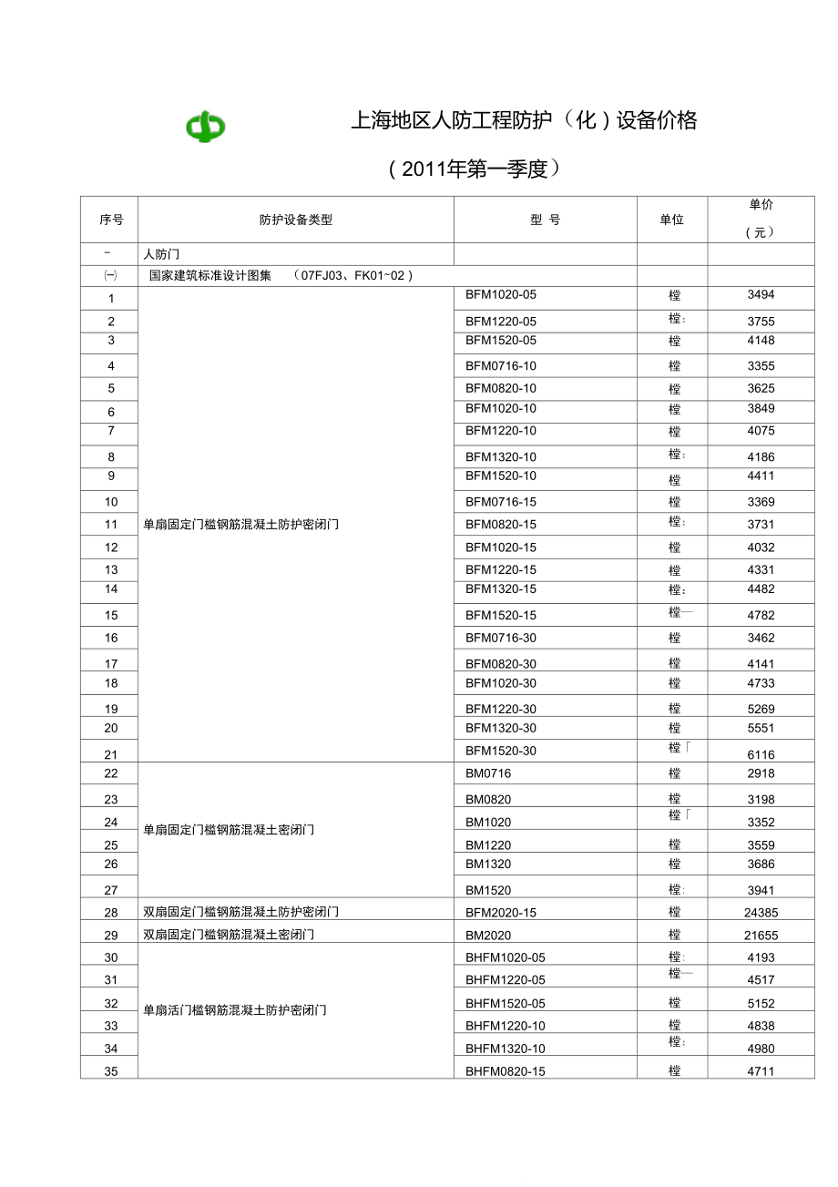 上海地区人防工程防护(化)设备价格_第1页