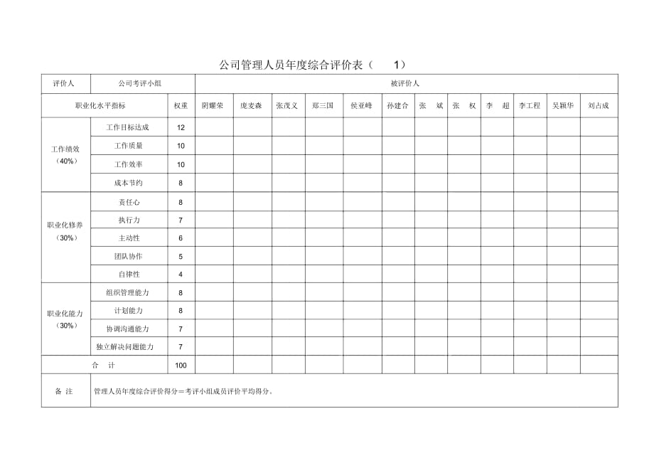 公司管理人员年度综合考评表_第1页